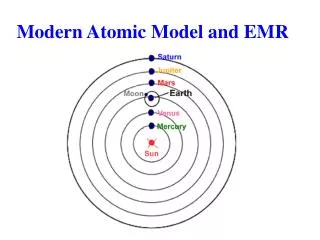 Modern Atomic Model and EMR