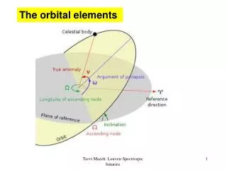 The orbital elements