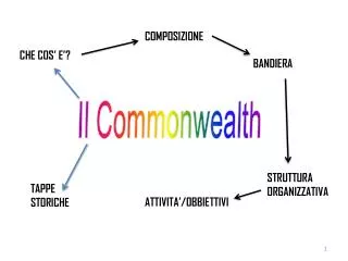 il commonwealth