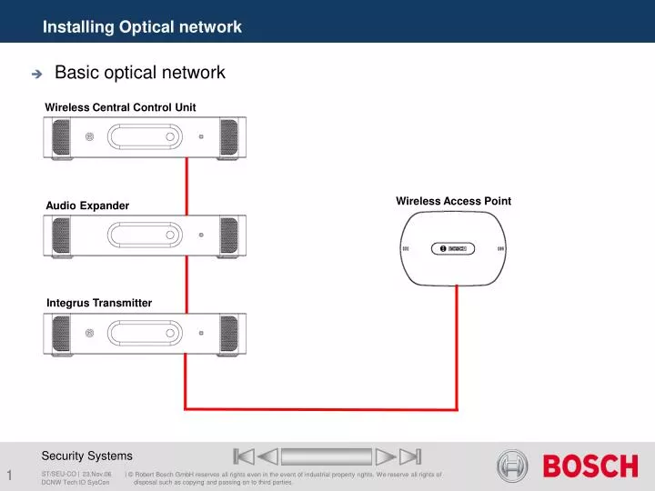 installing optical network