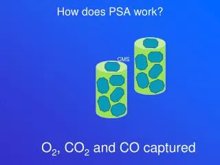 How does PSA work?