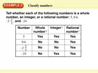 Classify numbers