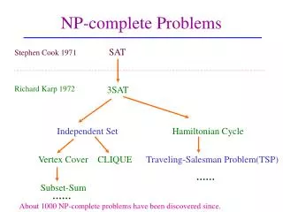 NP-complete Problems
