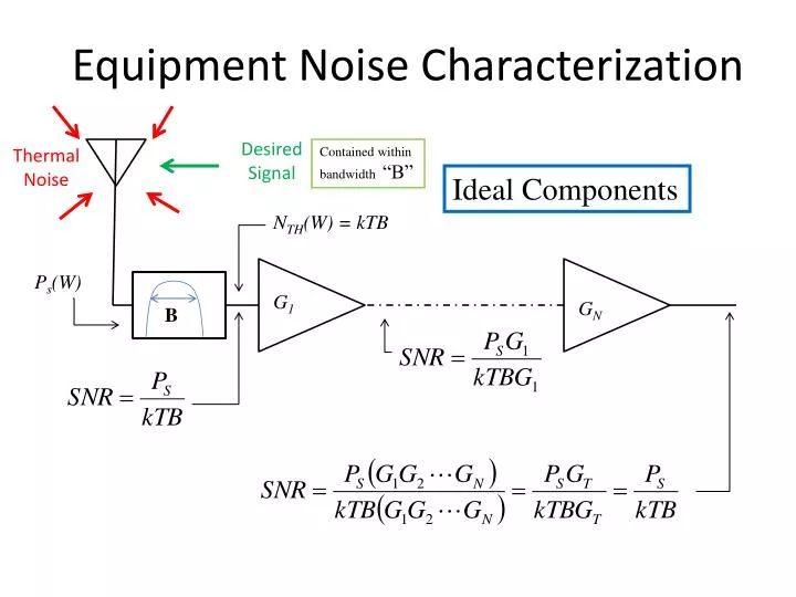equipment noise characterization
