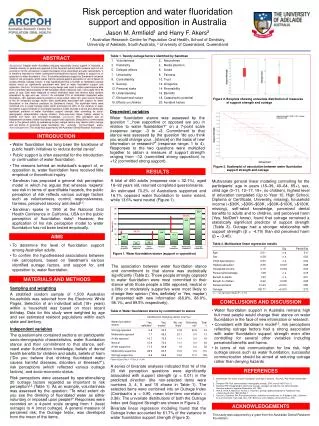 Risk perception and water fluoridation support and opposition in Australia