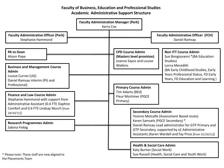 faculty of business education and professional studies academic administrative support structure