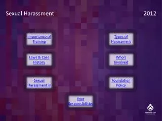 Sexual Harassment									 		 2012