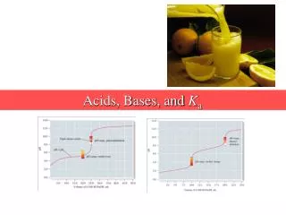 Acids, Bases, and K a