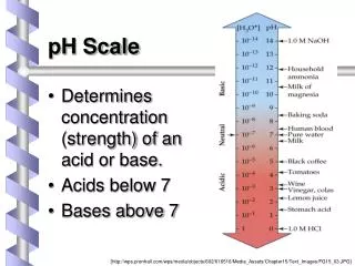 ph scale