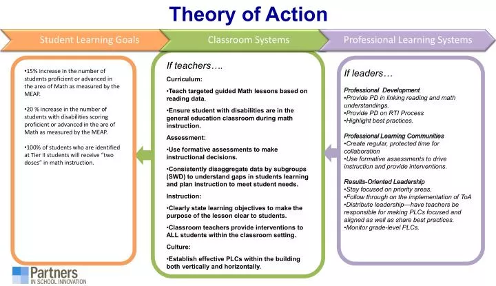 theory of action