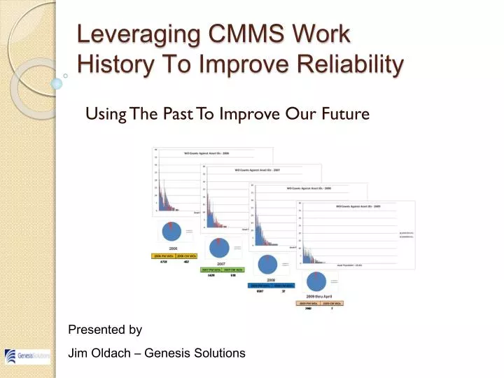 leveraging cmms work history to improve reliability