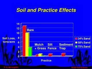 Soil and Practice Effects