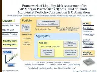 Liquidity Risk / Cost