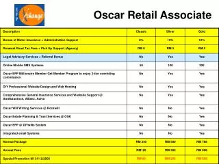 Oscar Retail Associate