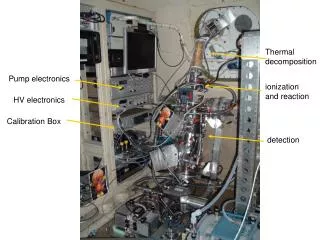 Thermal decomposition