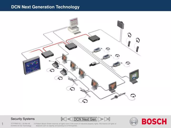 dcn next generation technology