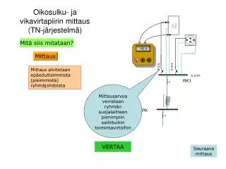 oikosulku ja vikavirtapiirin mittaus tn j rjestelm