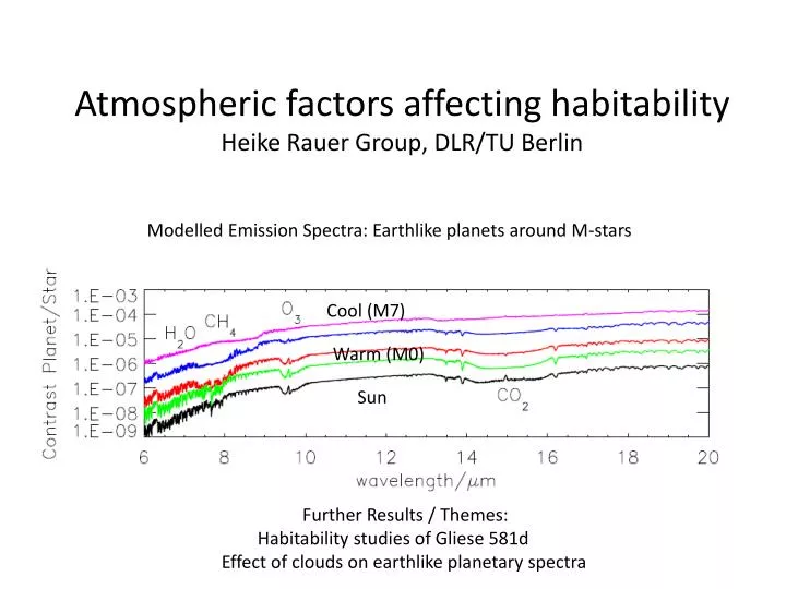 atmospheric factors affecting habitability heike rauer group dlr tu berlin