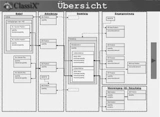 bersicht