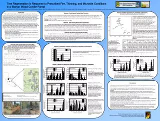 Tree Regeneration in Response to Prescribed Fire, Thinning, and Microsite Conditions