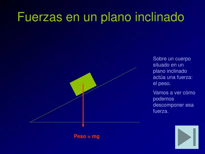 fuerzas en un plano inclinado