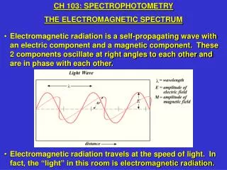 CH 103: SPECTROPHOTOMETRY THE ELECTROMAGNETIC SPECTRUM