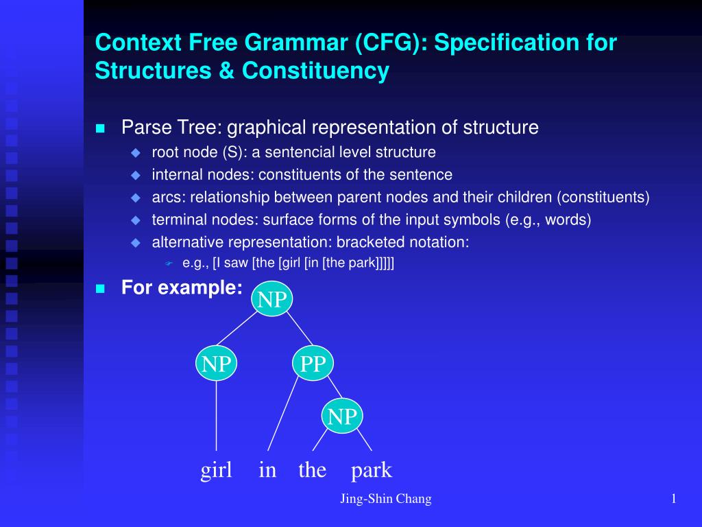 PPT - Context Free Grammar (CFG): Specification for Structures ...