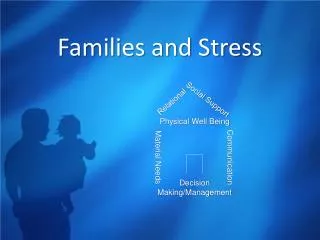 Families and Stress