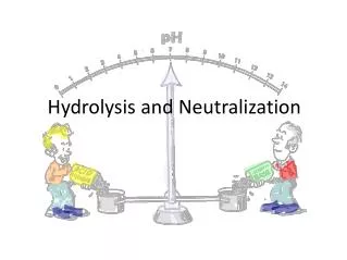 Hydrolysis and Neutralization