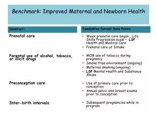 Benchmark: Improved Maternal and Newborn Health