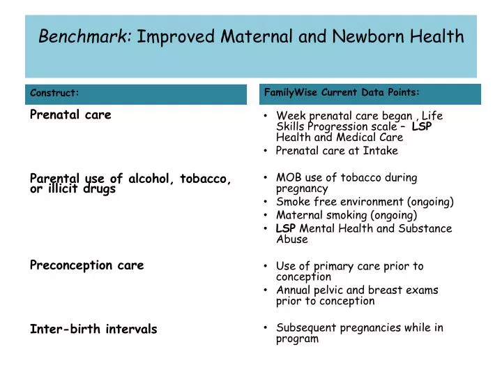 benchmark improved maternal and newborn health