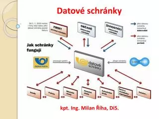 datov schr nky