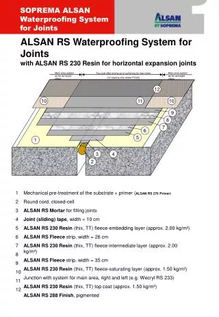ALSAN RS Waterproofing System for Joints with ALSAN RS 230 Resin for horizontal expansion joints