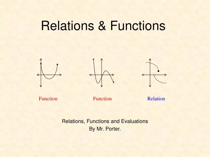 relations functions