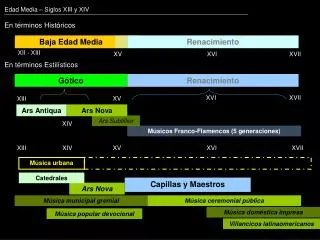 edad media siglos xiii y xiv
