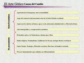 causas del cambio