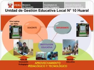 PPT - Planificación Educativa PowerPoint Presentation, Free Download ...