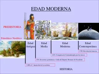 edad moderna