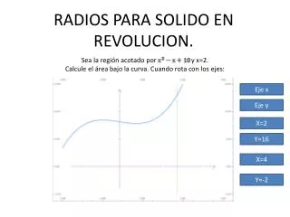 radios para solido en revolucion