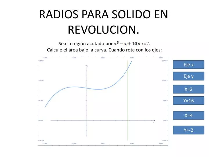 radios para solido en revolucion