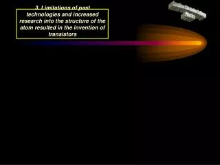 Caroline Chisholm College Physics