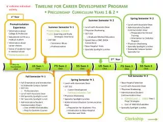 Timeline for Career Development Program ? Preclerkship Curriculum Years 1 &amp; 2 ?
