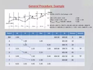 General Procedure: Example