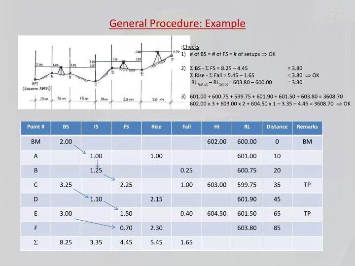 general procedure example