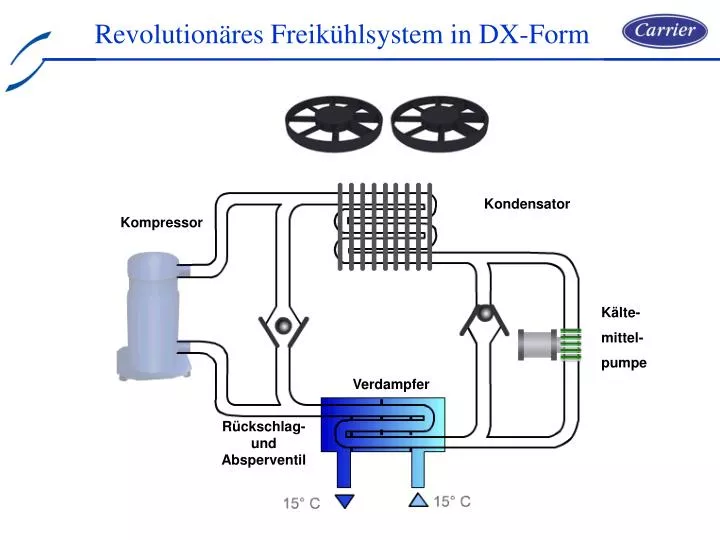 revolution res freik hlsystem in dx form