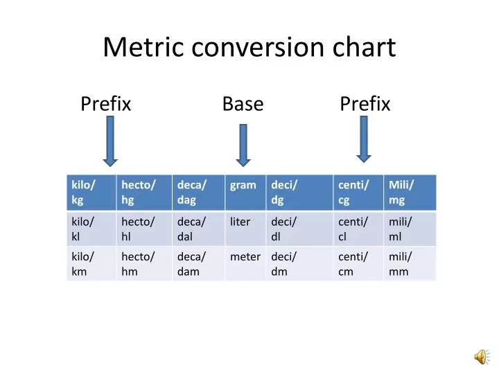 metric conversion chart