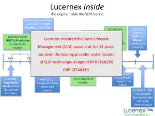 Lucernex Inside T he engine inside the SLM market