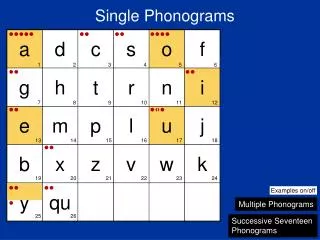 Single Phonograms
