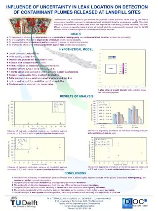 Length of domain Lx=Ly=200 m . Nodal spacing, ?x=?y= 2 m .