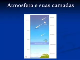 atmosfera e suas camadas